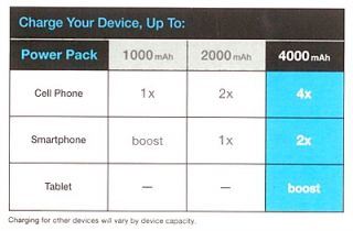 Belkin Battery Power Pack 2000 1 USB Port for Mobile Phone Smartphone
