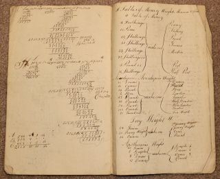 1700s Hand Written Journal or Ledger Calculation Examples Money