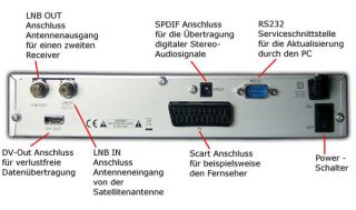 Smart MX 92 HDTV Satelliten Receiver (HDMI, CI Schacht, USB, PVR ready