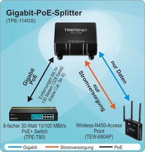 Trendnet TPE 114GS Gigabit Power over Ethernet Computer