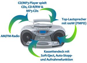 Karcher RR510 Tragbares Stereo Radio (CD/ Player, UKW Radio