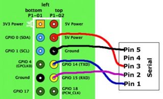 Serial Raspberry Pi Multi I/O Relay,ADC,DAC Digital Ports