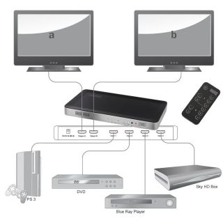 HDMI MATRIX VERTEILER SPLITTER 4x EINGANG 2x AUSGANG