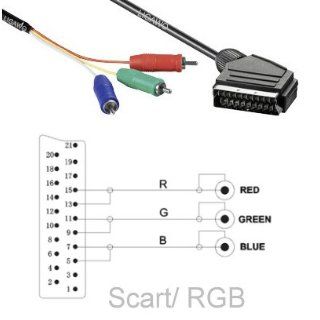 Ligawo Scart RGB Kabel 5m   Component RGB Video Elektronik